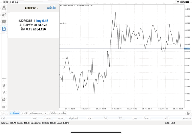 Mt4 meta trader 4
