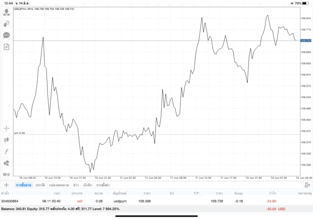 จันทร์ - ศุกร์ เล่น Forex online