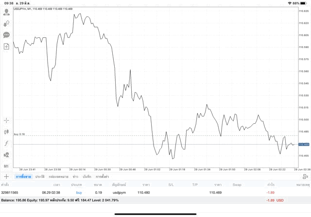 เก็งกำไร Forex ทดลองเล่นผ่านเน็ตฟรี