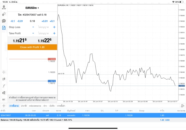 Forex เล่น กับ Exness