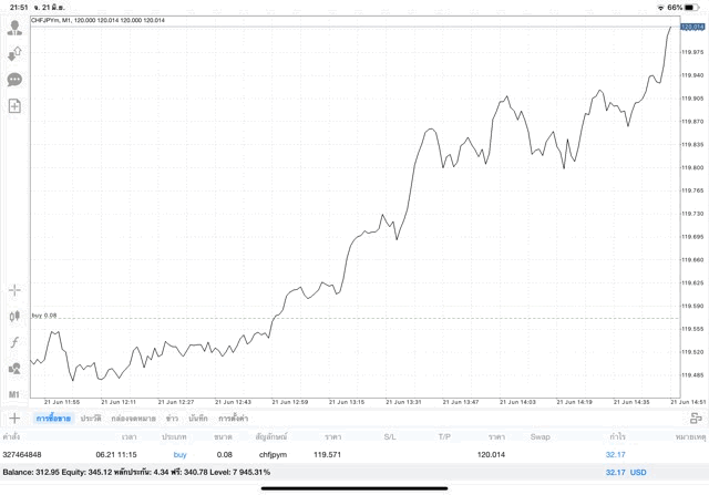 เล่น Forex 24 ช.ม. ต่อวัน