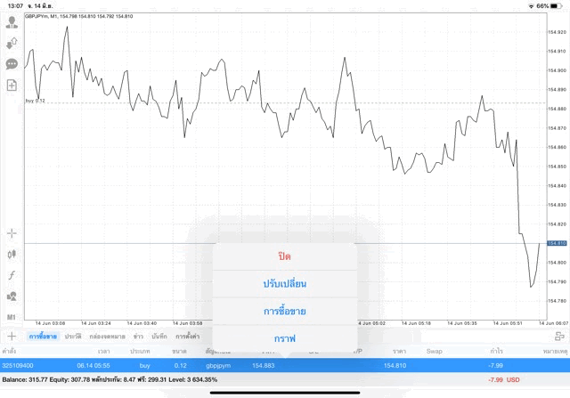 ลงทุน Forex กับ Exness