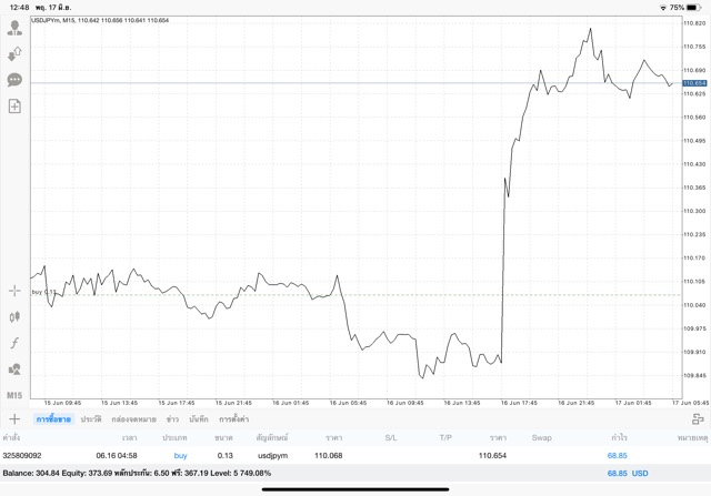 เล่นหุ้นลงทุน Forex Crypto Energies Stocks MBC Indices