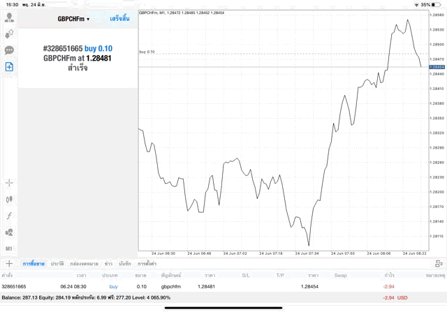หุ้น forex energies crypto indices stock