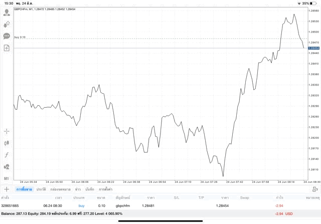 Forex ทดลองเล่นฟรี