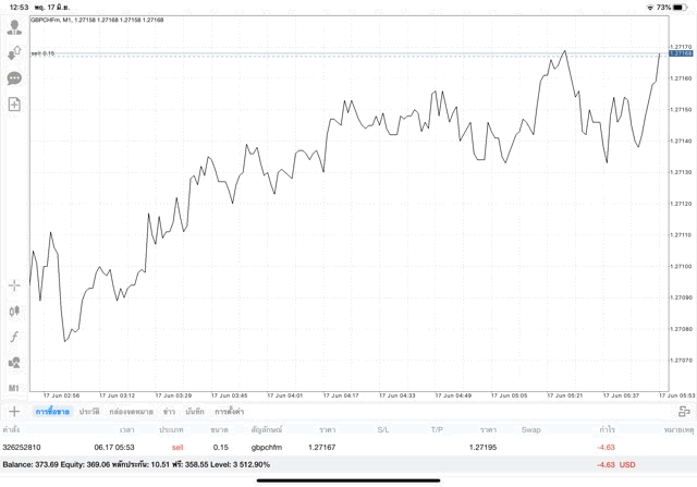 mon - fri Forex trading days