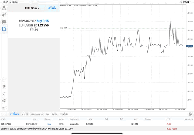 ลงทุน Forex 24/5