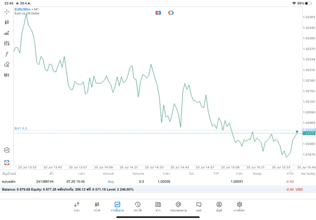 เวลาตลาดForexเปิดวันจันทร์ถึงศุกร์