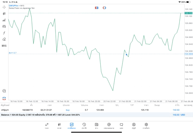Forex เทรดได้ 24 ช.ม.