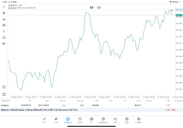 เทรดForex24ชั่วโมง