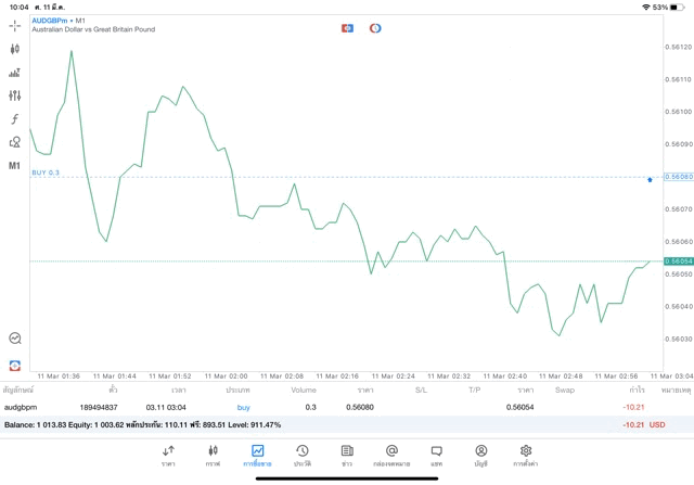 Broker-CFD-Exness-การลงทุนForex