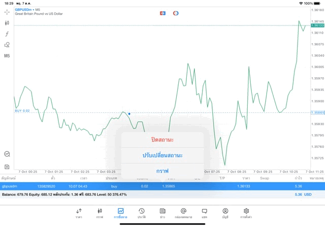เล่น Forex ลงทุนกับ Exness