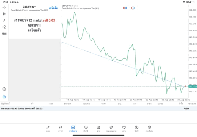 CFD Exness broker online trading
