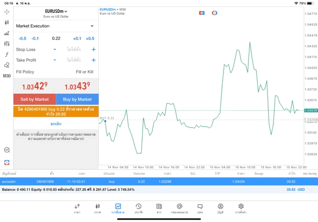 โบรกเกอร์ซีเอฟดีอันดับ1ในโลก Exness Forex online trading