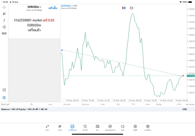 CFD worldwide exness