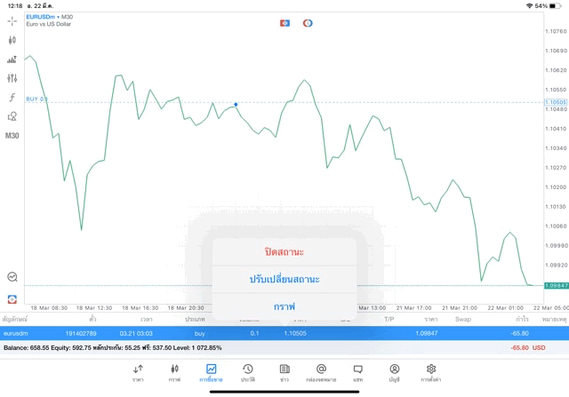 Forex-Exness-การลงทุน