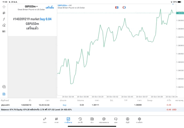 เทรด Forex ผ่านแอพ