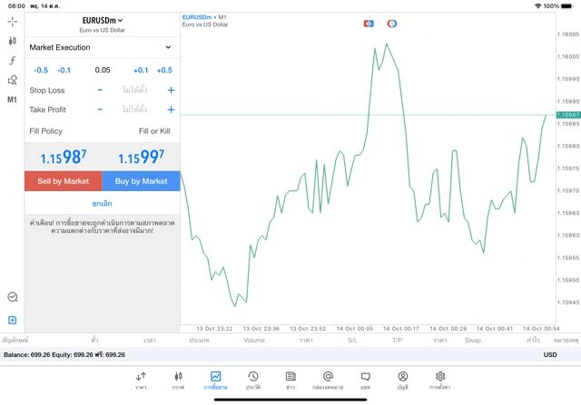 ทดลองเทรด Forex ฟรี หาเงินออนไลน์