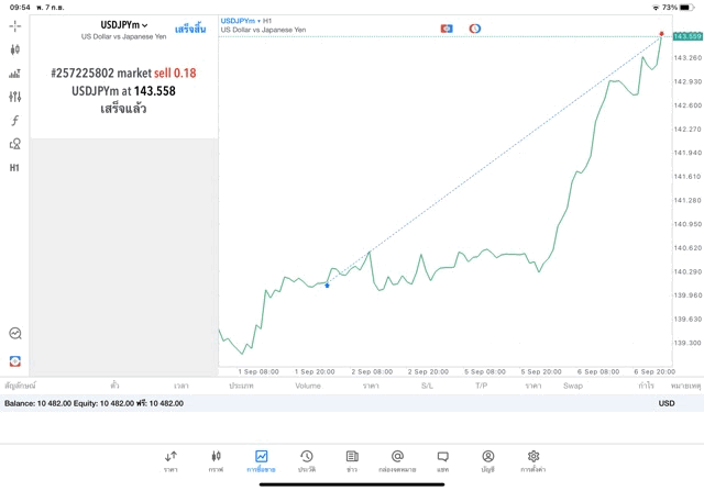 หุ้นทองโลหะน้ำมันดัชนีหุ้นเงินดิจิตอลForex