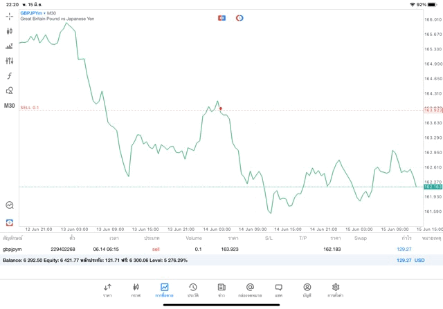 ทดลองเล่นForexฟรี