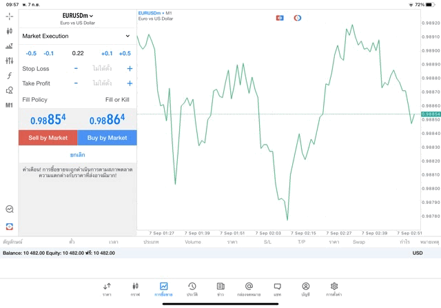 แอพ MT5 Exness 0.22 lot EURUSDm