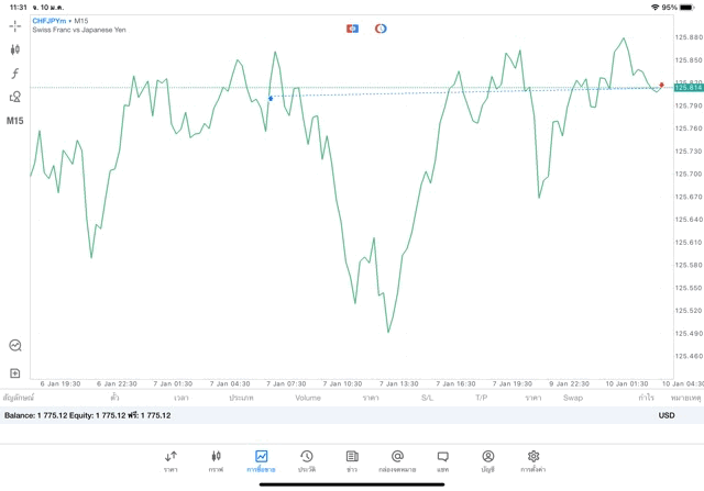 เสี่ยงนะ การเล่น Forex