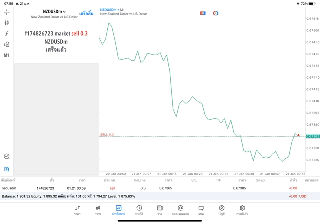 ลงทุน Forex 24 ช.ม.