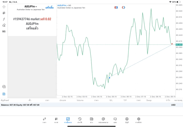 Exness forex online trading การลงทุน