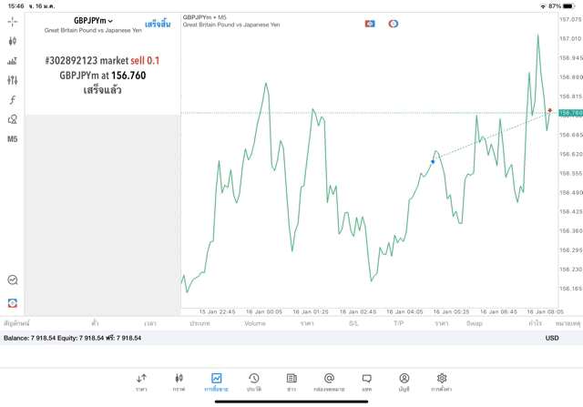 เล่นทองคำ เล่นหุ้น เล่นน้ำมัน เล่นForex เล่นโลหะ เล่นดัชนีหุ้น เล่นCrypto