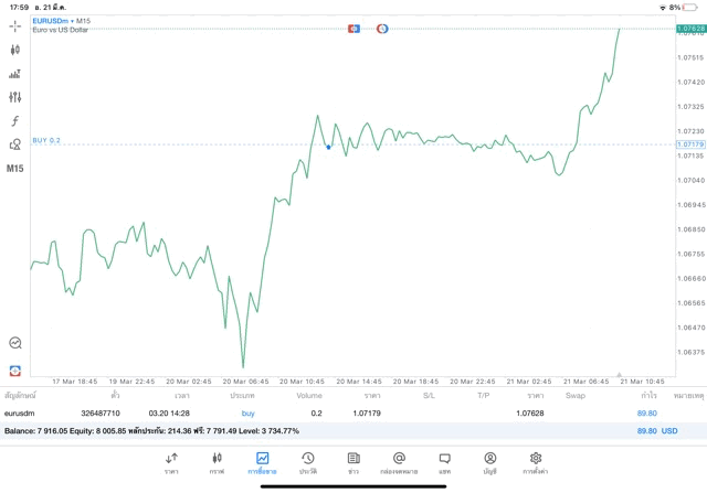 ทดลองเล่น forex ฟรี