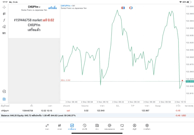 exness ทดลองเล่น Forex ฟรี