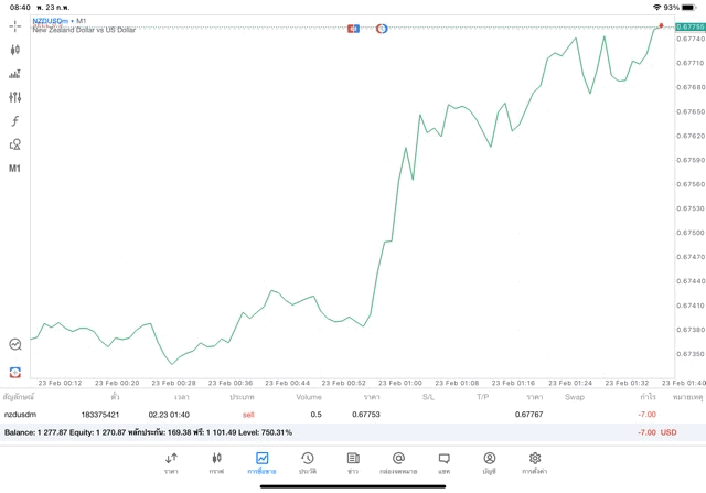 จันทร์-ศุกร์-เล่นforex