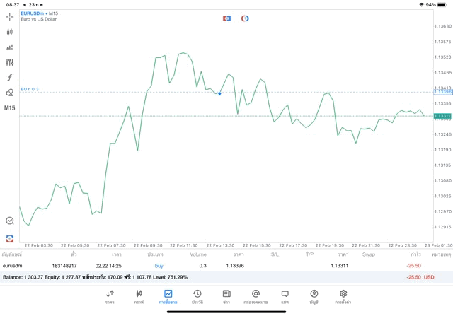 จันทร์ - ศุกร์ เล่น Forex