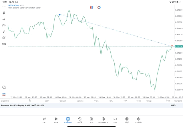 เล่นForexเสี่ยง