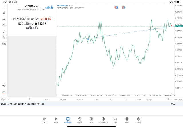 เล่นทองคำ เล่นforex เล่นหุ้น เล่นน้ำมัน เล่นโลหะ เล่นดัชนีหุ้น เล่นcrypto