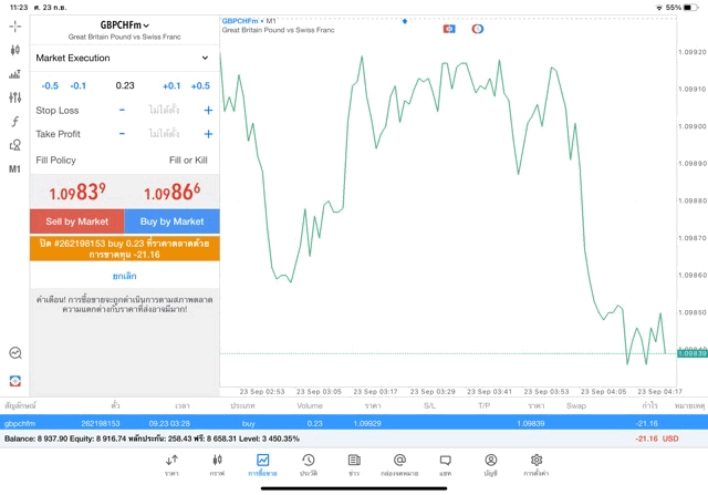Exness forex trading online