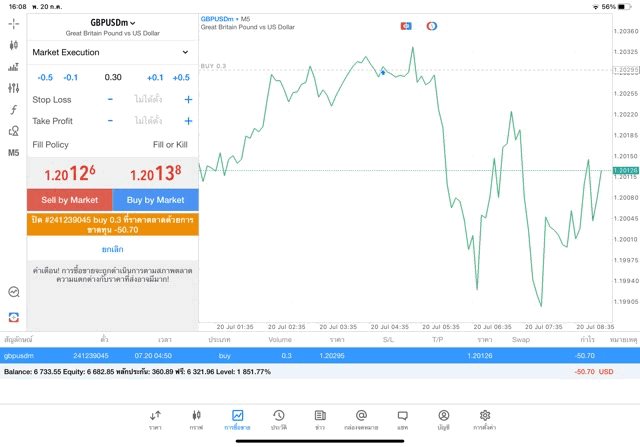 Exness-Forex-online-trading