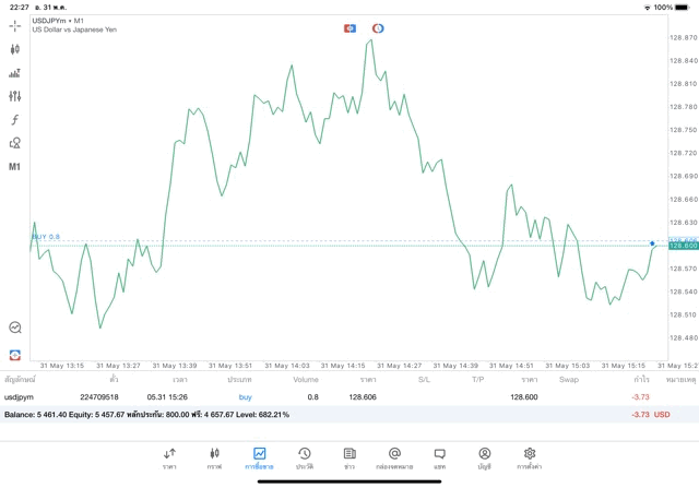 Forexเทรดจันทร์ถึงศุกร์
