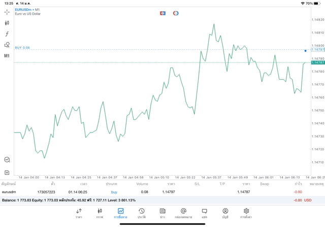 เล่น Forex จันทร์ - ศุกร์