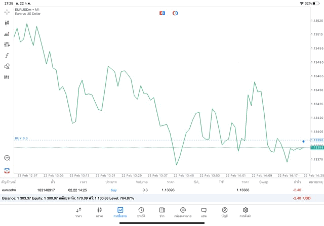 เล่น Forex ทั้งวันทั้งคืน
