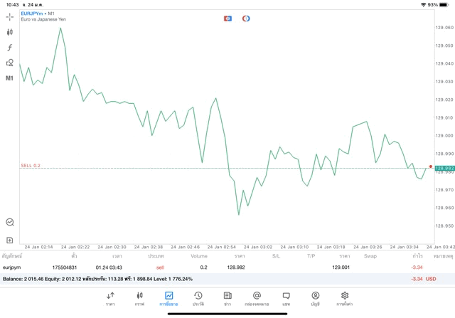 เล่น Forex 24 ช.ม. ทดลองเล่นฟรี