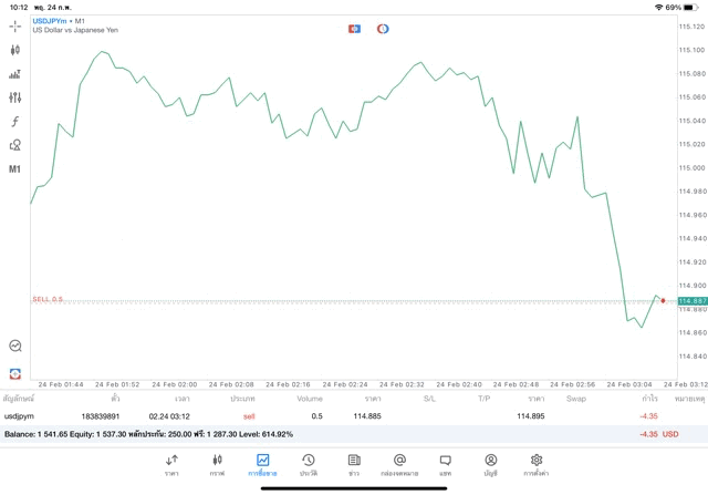 จันทร์ถึงศุกร์เล่นForex