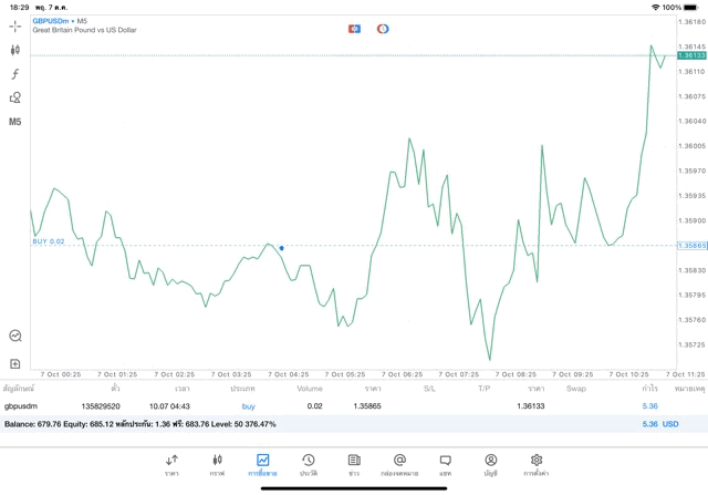 จันทร์ - ศุกร์ เทรด Forex