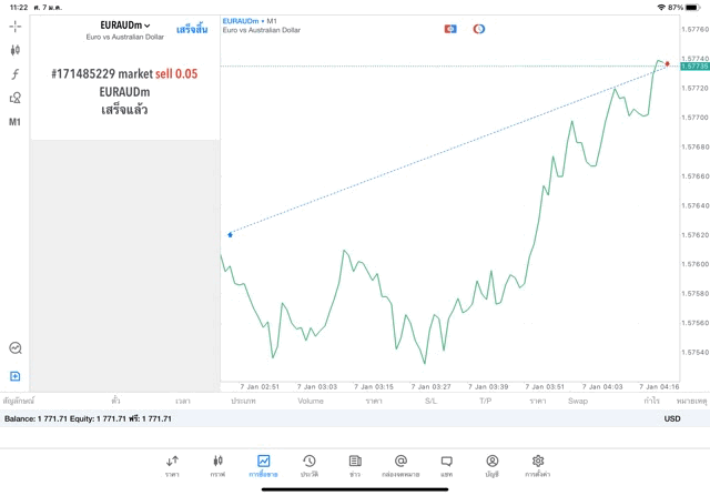 ซีเอฟดี Exness