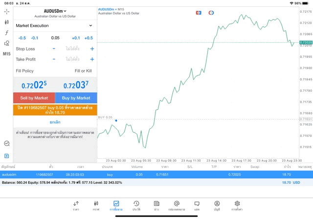 Forex market online
