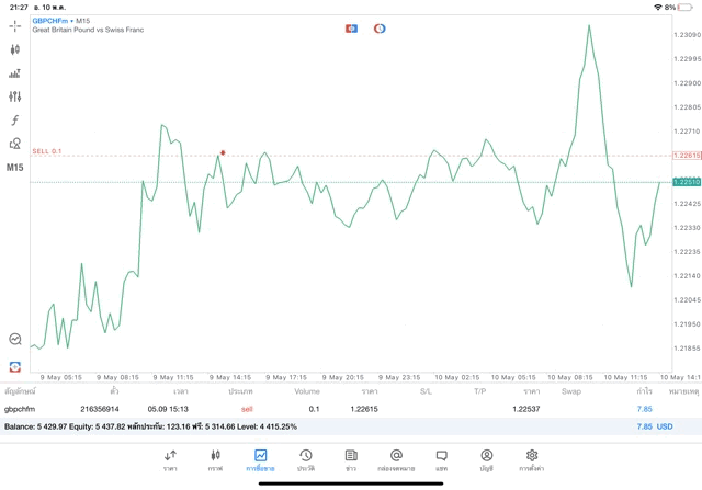 Forexลงทุน24ชั่วโมง