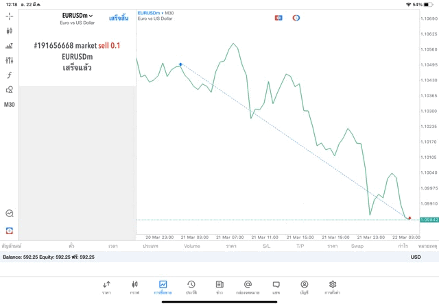 ซีเอฟดี-Exness-โบรกเกอร์