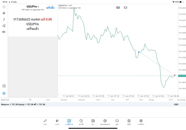 Exness โบรกเกอร์ CFD ระดับโลก