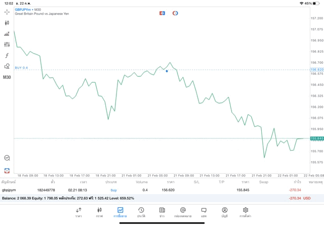 กาคเทรด Forex 24 ช.ม.