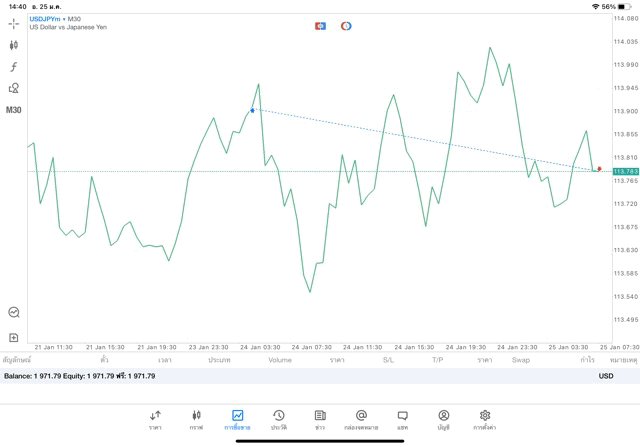เสี่ยงนะ การเทรด Forex